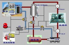 冷庫安裝用哪個制冷系統？氨系統和氟系統哪個好？